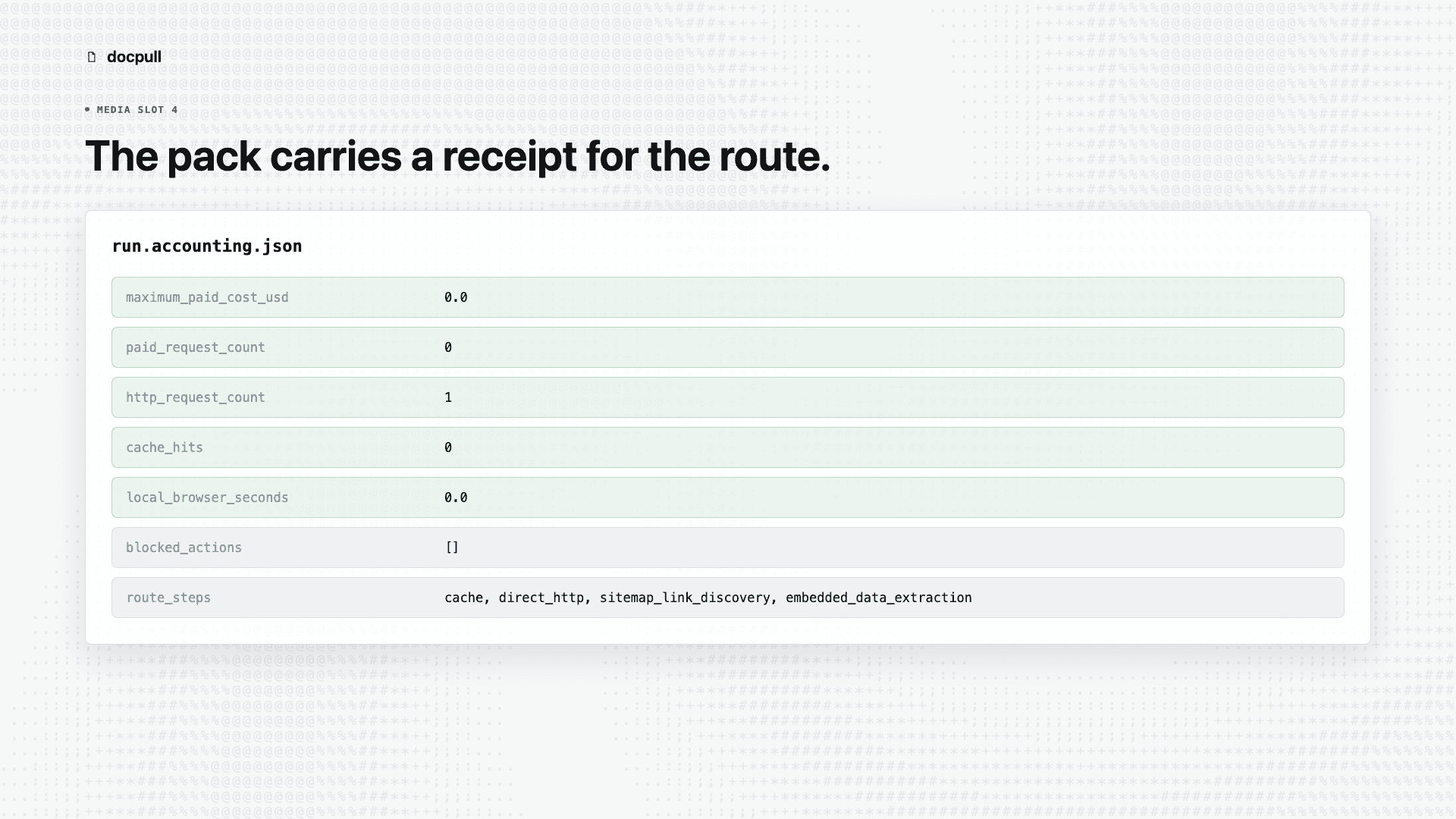 DocPull accounting proof showing run.accounting.json fields including maximum paid cost, request counts, cache hits, local browser seconds, blocked actions, and route steps.
